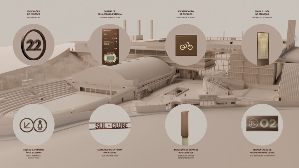 Sinalização e Wayfinding - Fonte: Nacione™ Branding